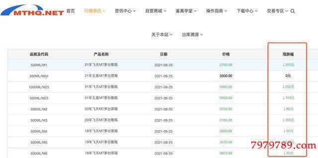 --飛天茅臺(tái)會(huì)降價(jià)嗎,飛天茅臺(tái)降價(jià)最新消息