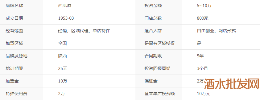 --西鳳酒代理加盟費(fèi)多少,西鳳酒招商加盟